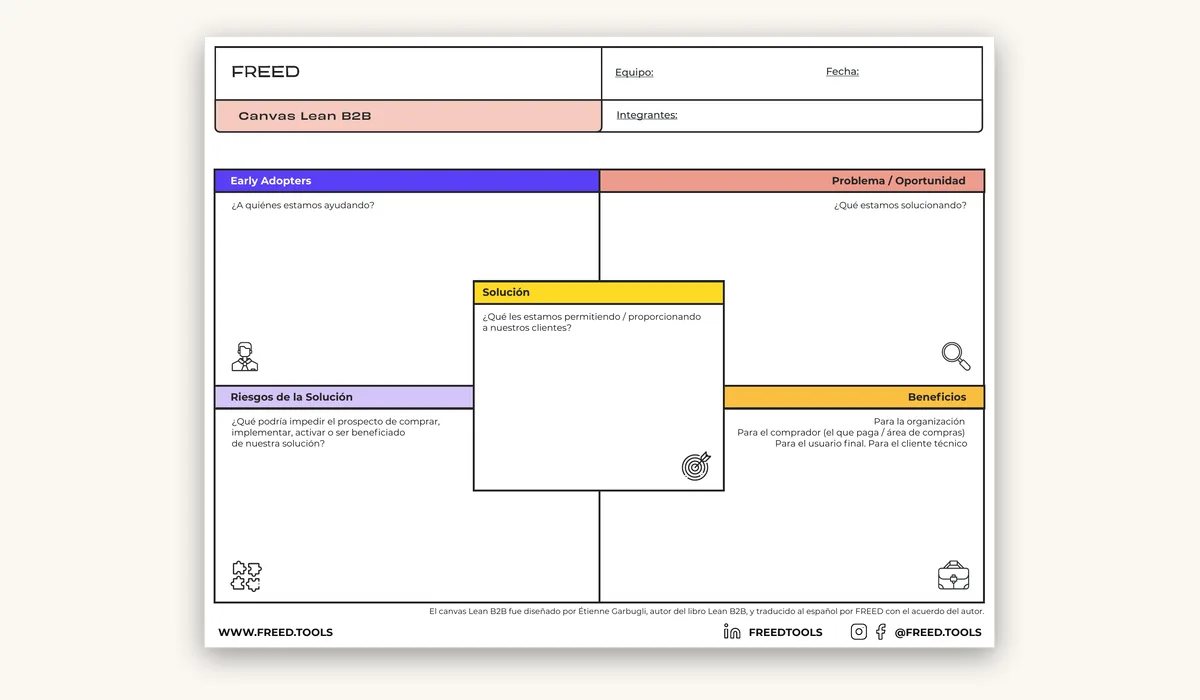 Lean Canvas vs. Lean Canvas B2B: cuál usar