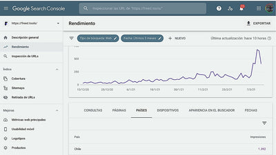 Las 14 mejores herramientas SEO gratuitas y de pago (probadas)