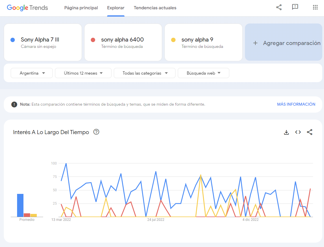 Example of a keyword comparison in Google Trends.