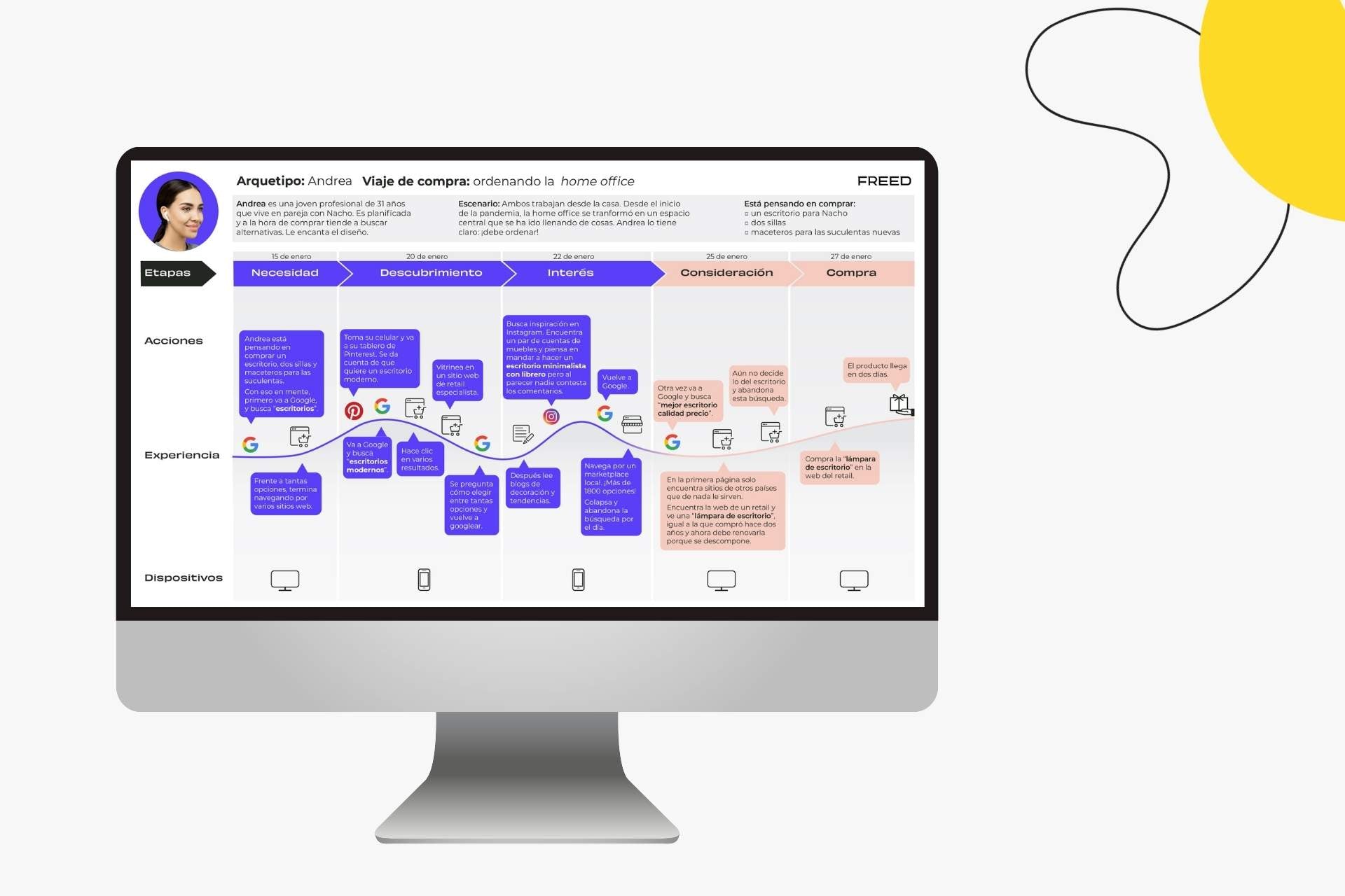 Andrea's buying journey, a digital consumer archetype from the market study