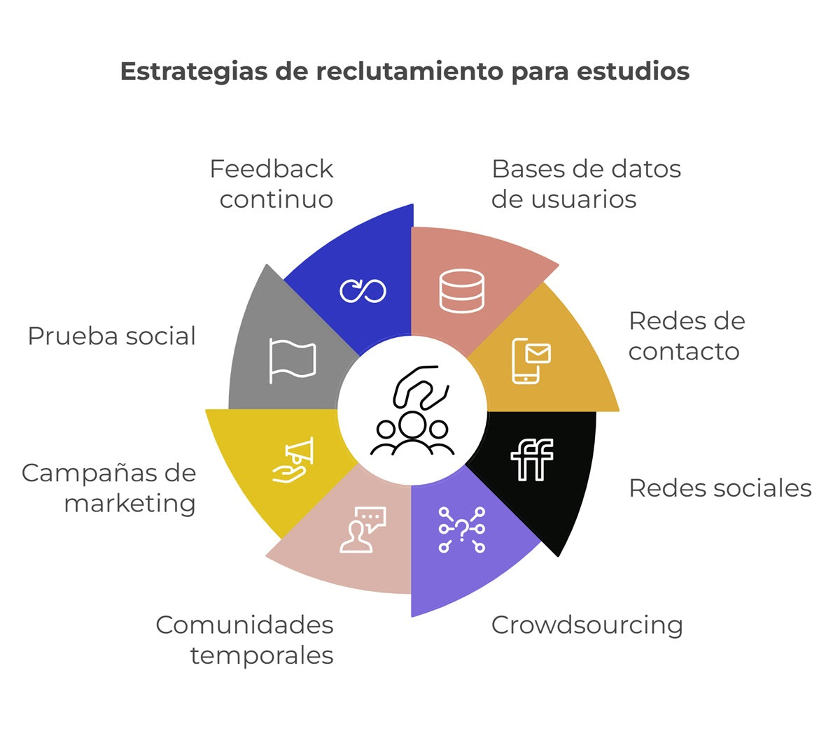 Diagram showing the 8 recruitment strategies.