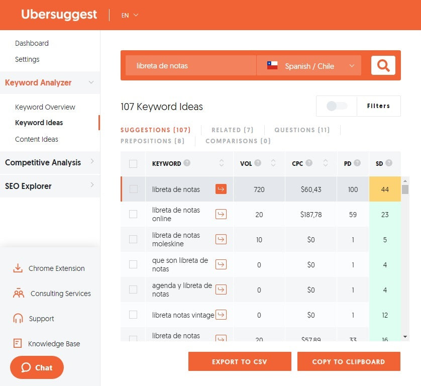 Example of keyword search using the online platform Ubersuggest.