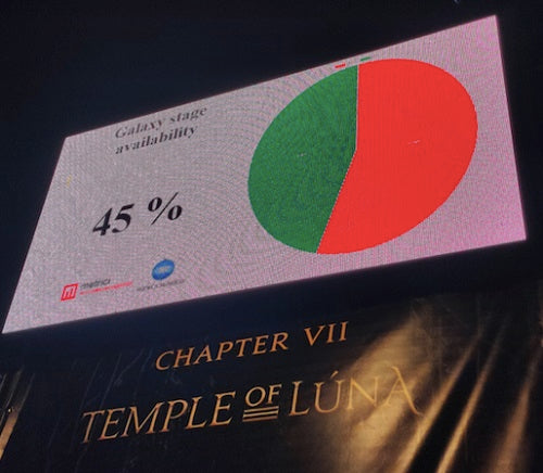 Sign showing capacity