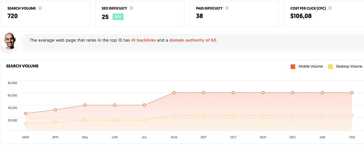 Graph shows Google Chile searches on how to make a free QR code.