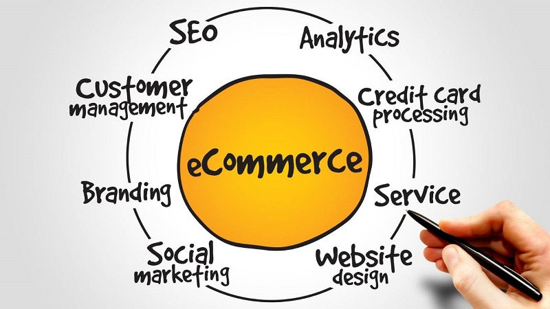 Infographic showing the responsibilities of an e-commerce manager.
