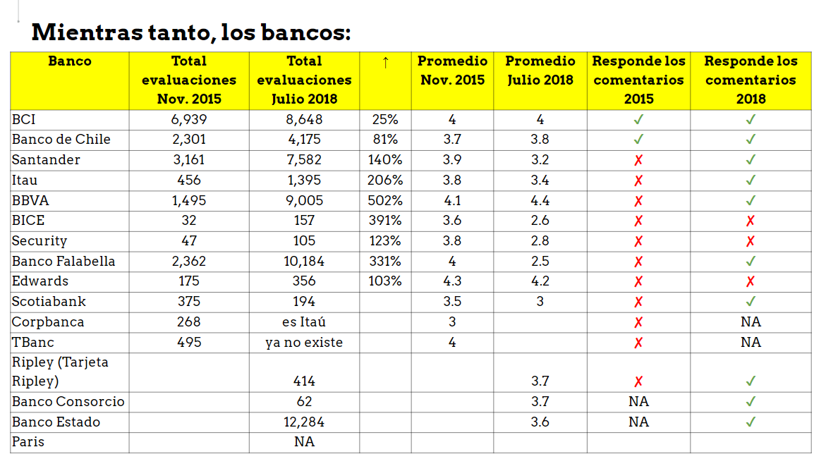 Excerpt from the presentation of the mobile banking applications benchmark in Chile conducted by FREED.