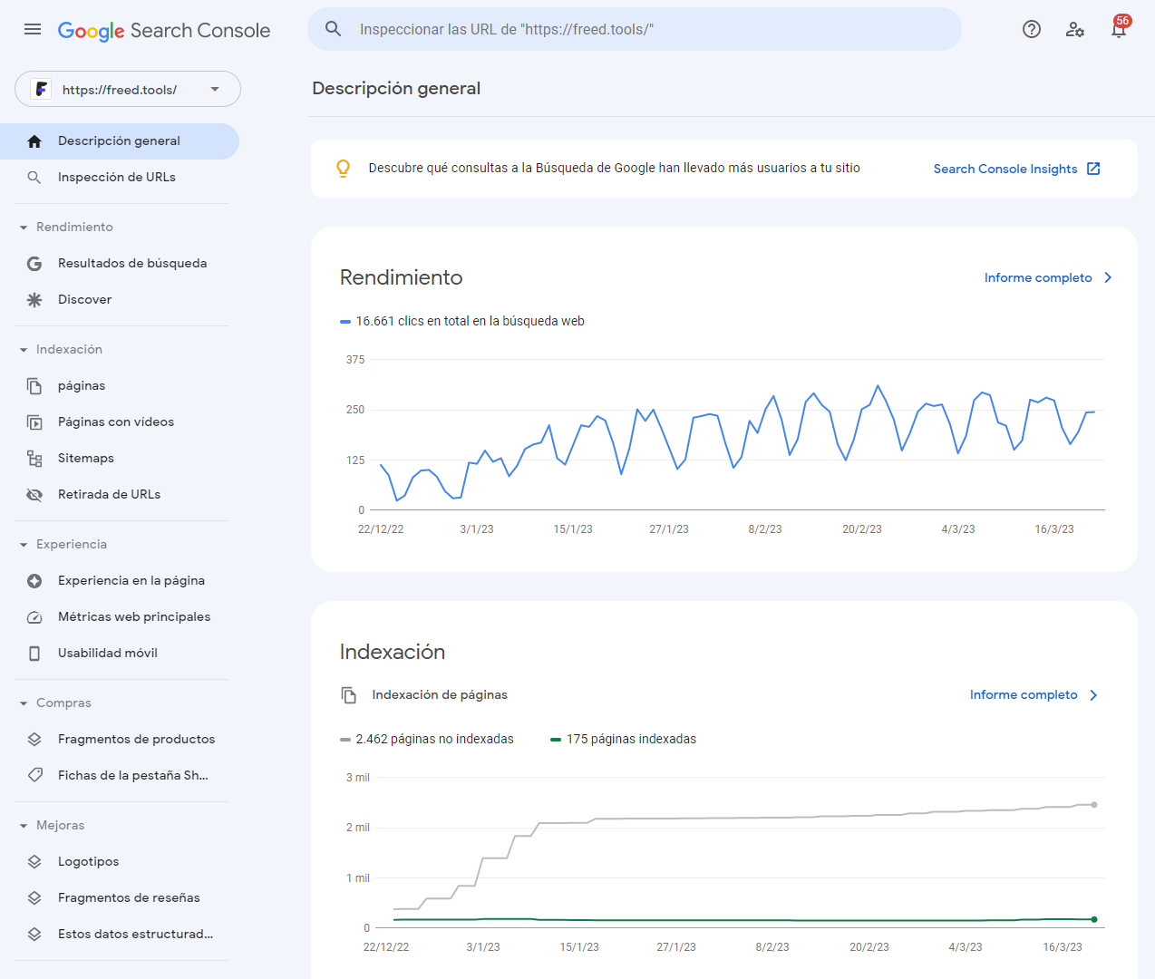 Example image of the main metrics panel of Google Search Console.