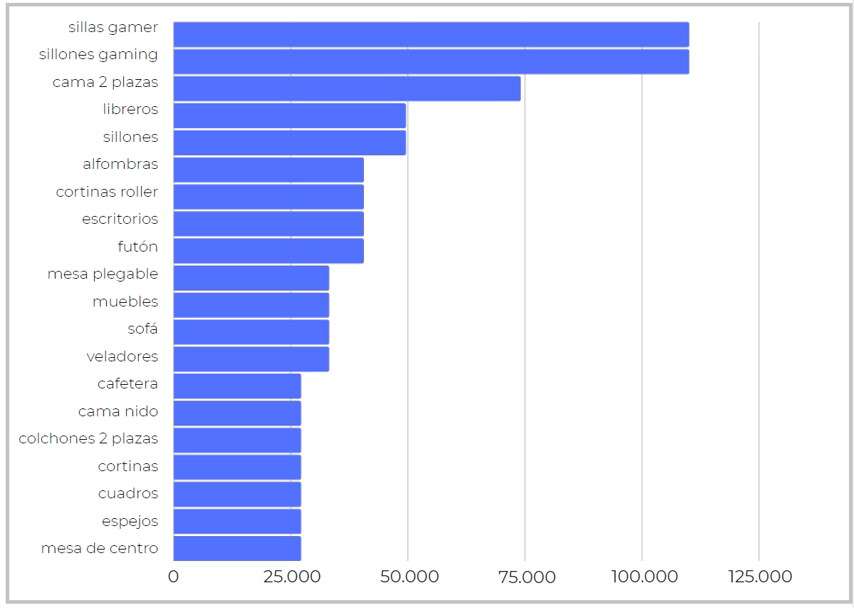 20 most searched keywords