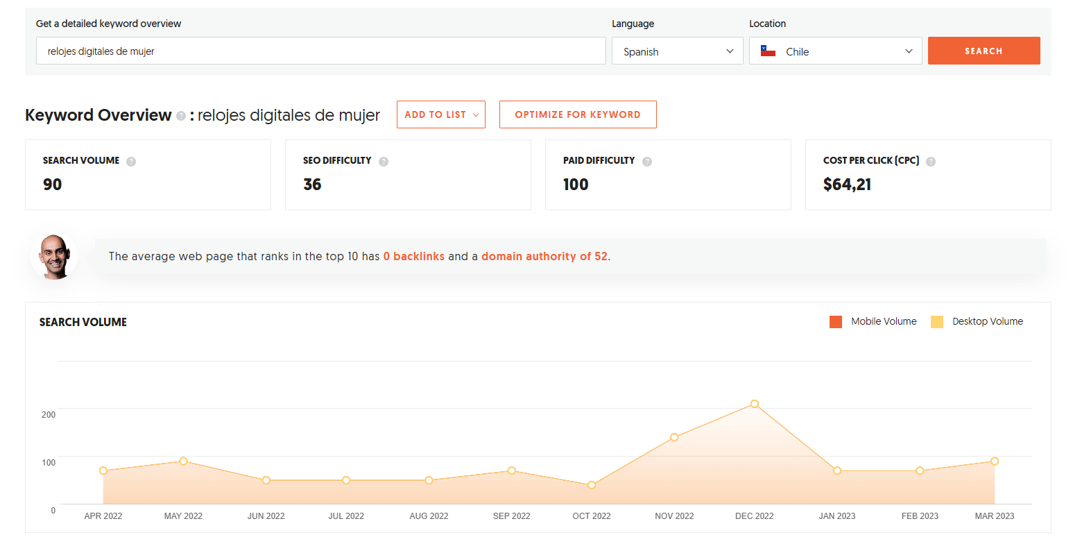 Example of the Ubersuggest panel showing metrics for a keyword such as Search Volume and SEO Difficulty.