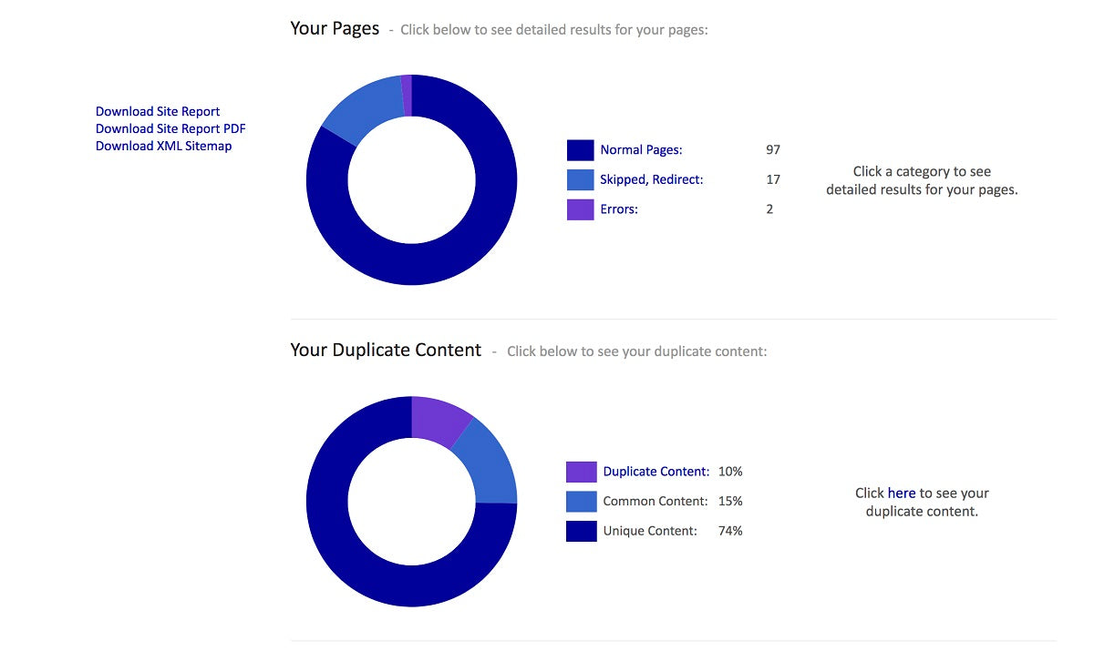 Siteliner showing statistical results of duplicate content.