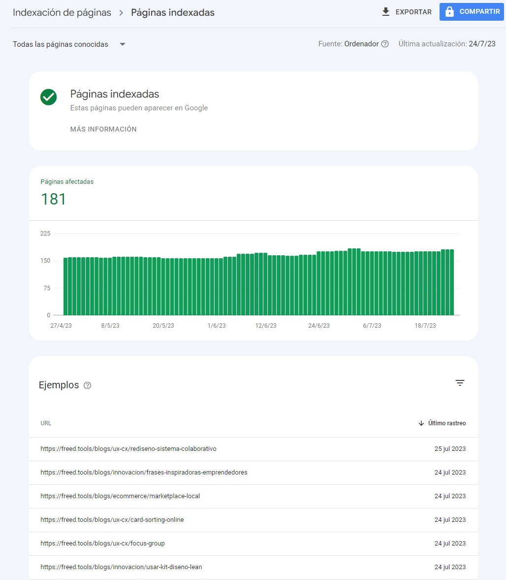 Example of Google Search Console verifying indexed pages of a website.