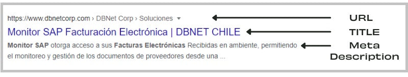 Data shown on search results pages.