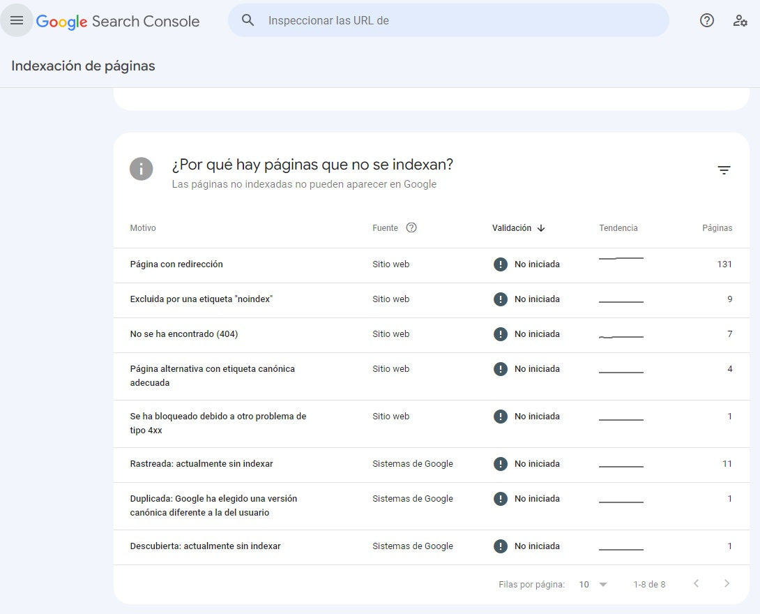 Screenshot of Google Search Console showing the indexing status of a website.