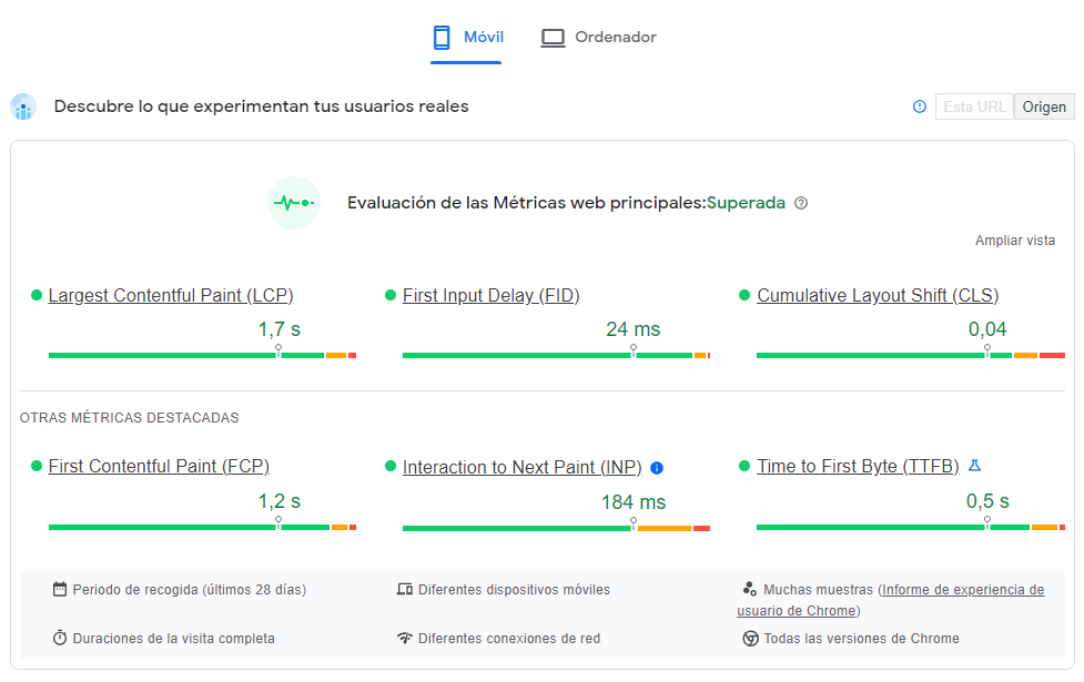 Example of a report obtained with PageSpeed Insights.