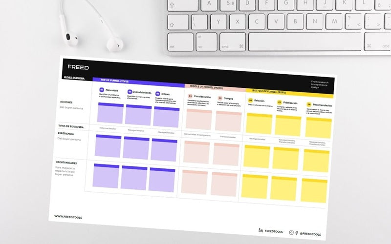 Customer Journey template with headphones and a white keyboard.