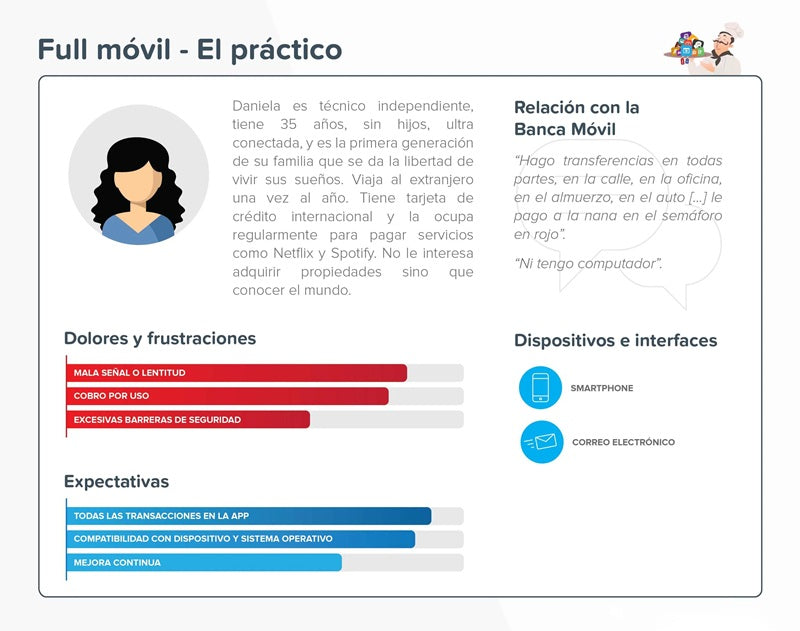 User persona from the mobile banking study called Full Mobile - The practical one.