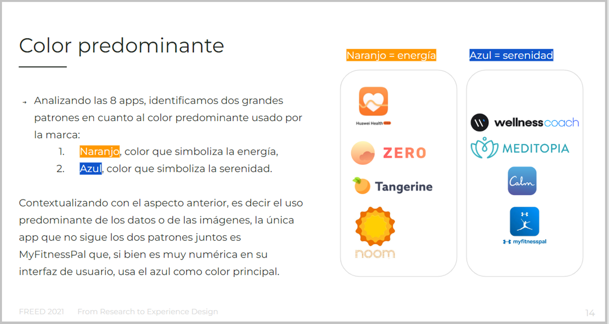 Excerpt from the presentation of the mobile health applications benchmark conducted by FREED.