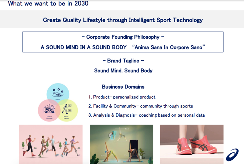 Pantallazo de una presentación que muestra el Mid-Term Plan 2023 de Asics