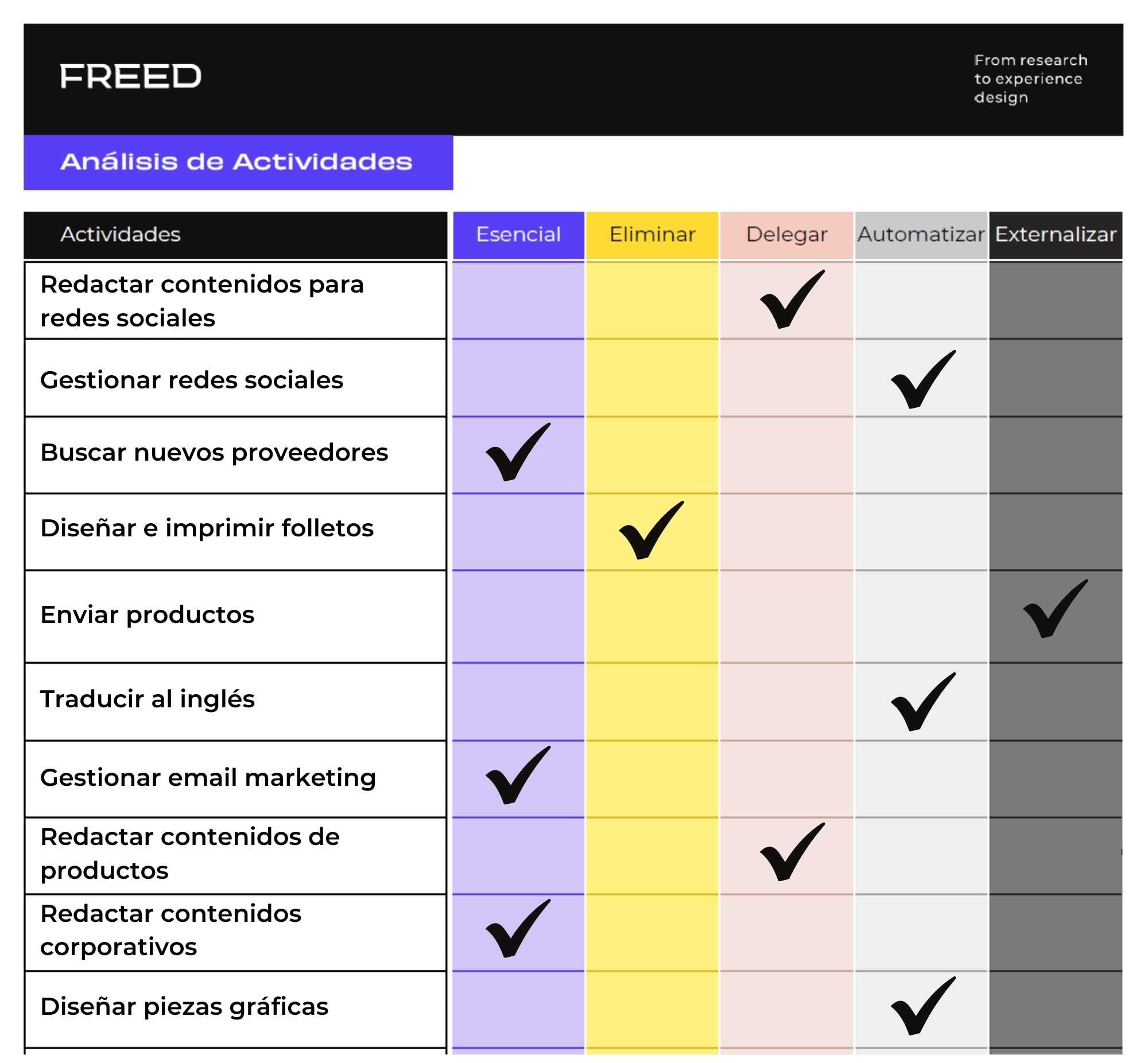 FREED Activity Analysis Template