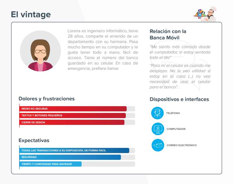 User persona - user archetype - Vintage