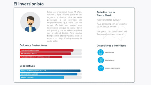 Customer Archetypes: What They Are and How to Identify Them