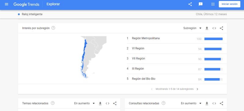 Second example of Google Trends panel