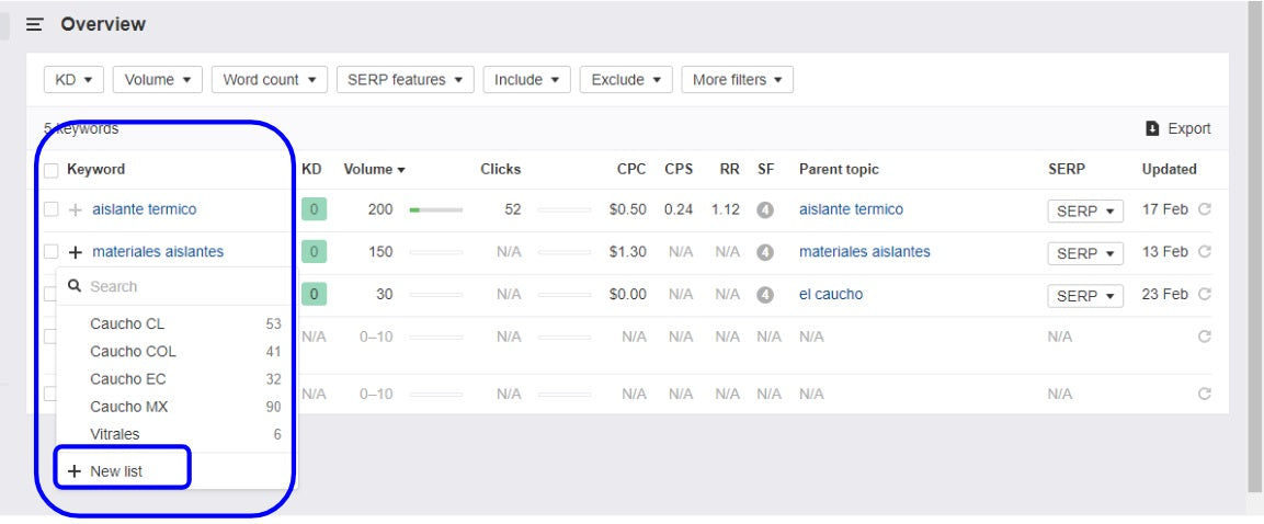 Example of Ahrefs overview.