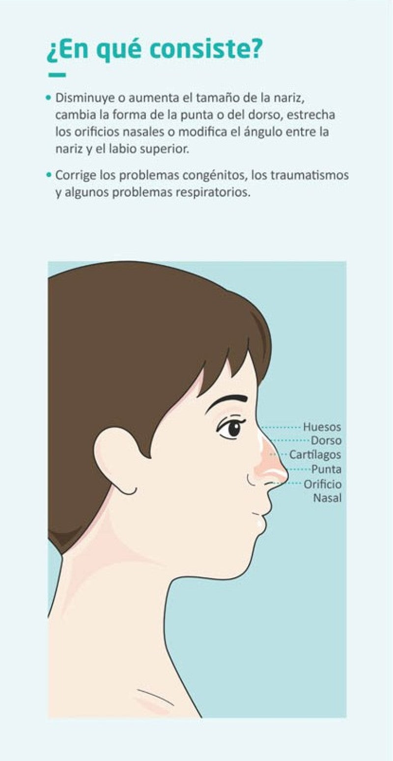Example of an aesthetic clinic infographic