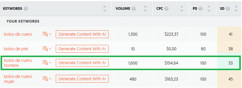 Example of keyword research in Ubersuggest, showing a long-tail term.