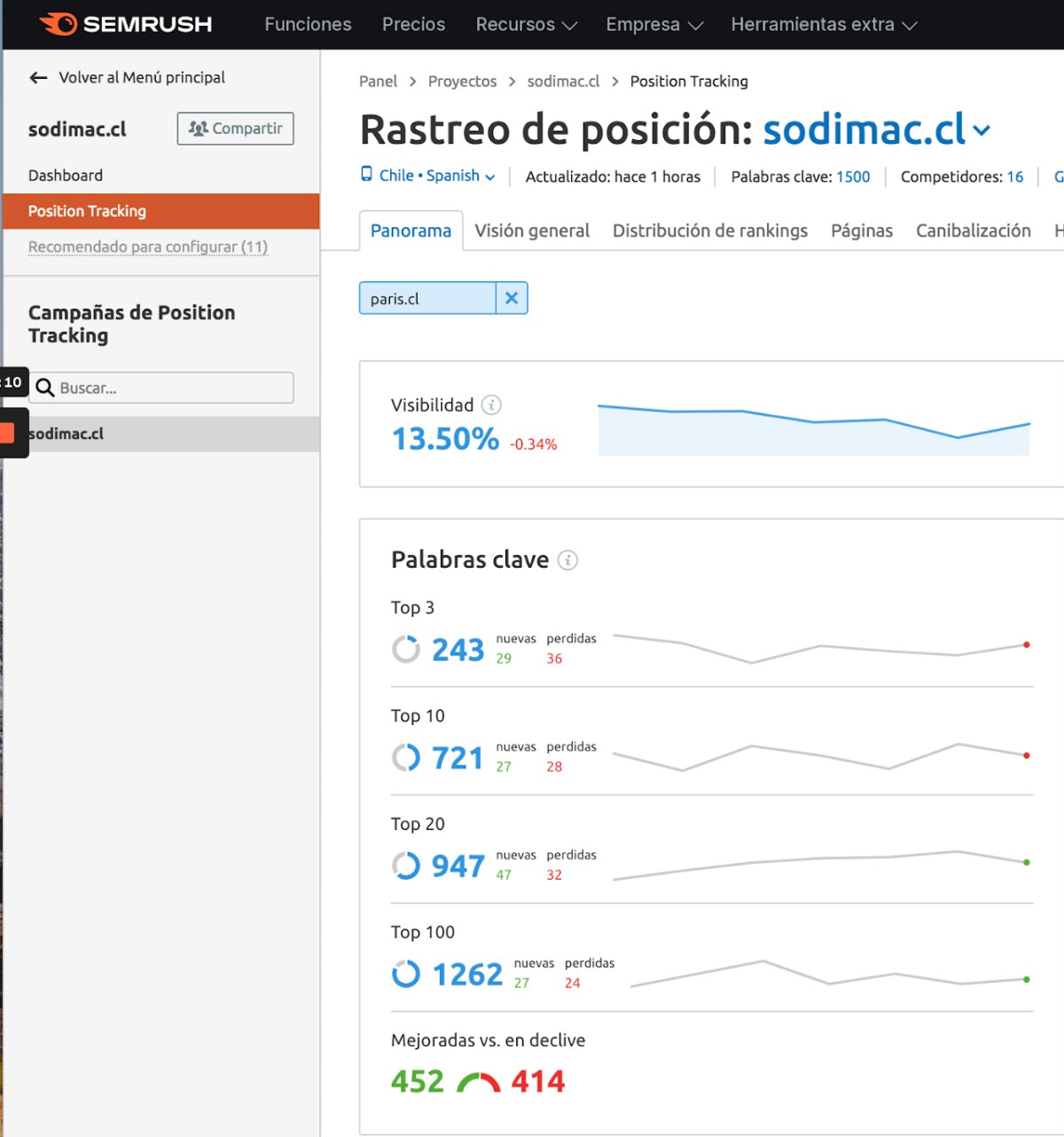 Screenshot of Semrush in action.