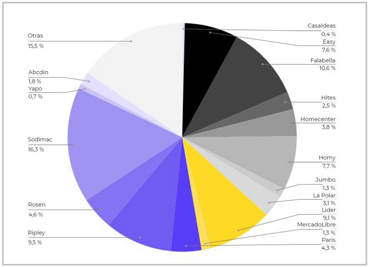 Share of search or a brand's search share
