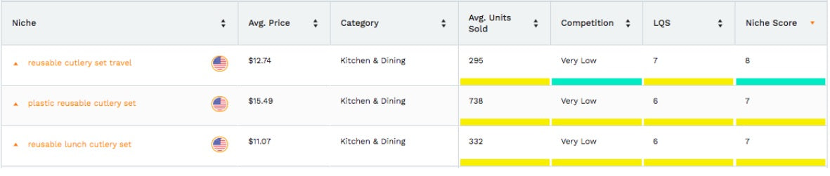 Screenshot of the Jungle Scout tool showing results on market niches.