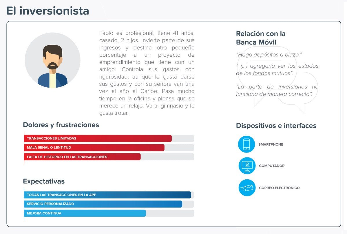 User Archetype card filled with data from a study on mobile banking in Chile.