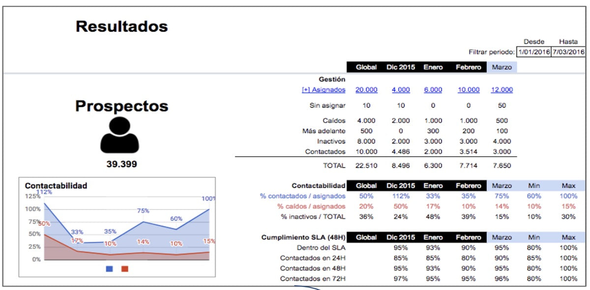 Prototyping in an Excel spreadsheet.