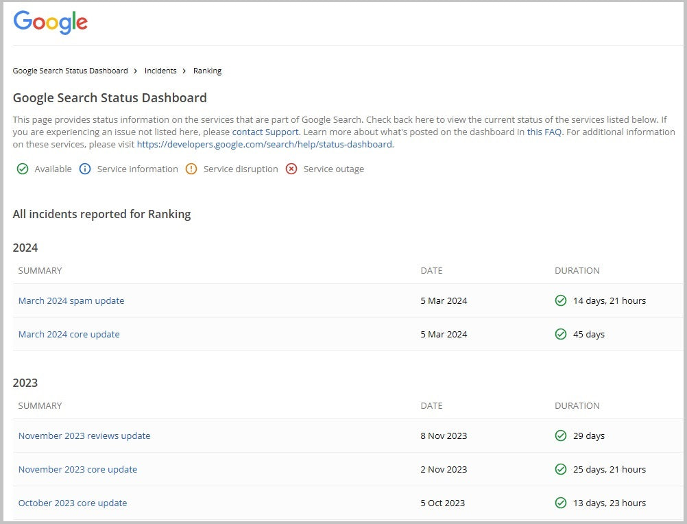 Screenshot of the Google Search Status Dashboard page.
