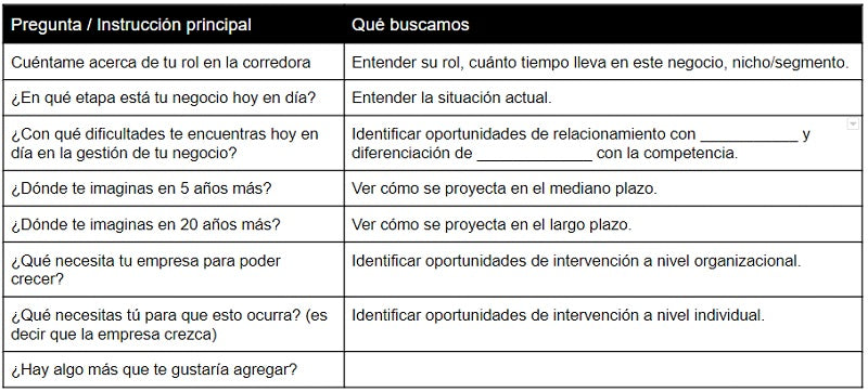 Example of questions from an in-depth interview guide.