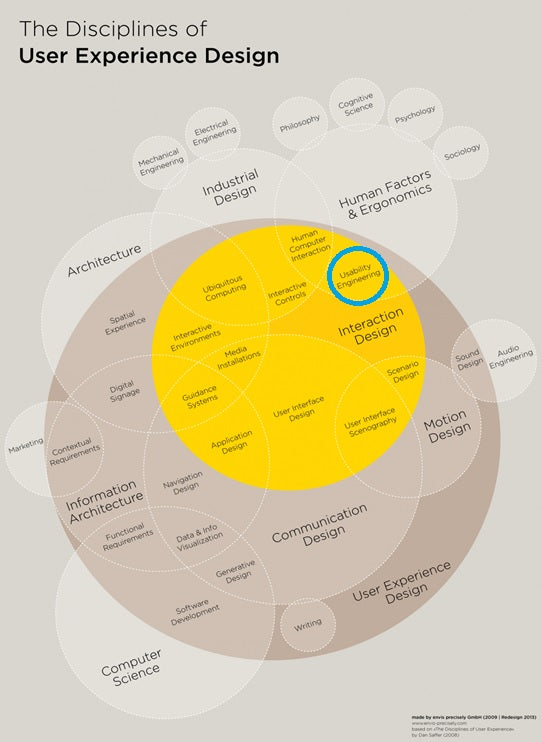 Infographic on the multidisciplinary environment.