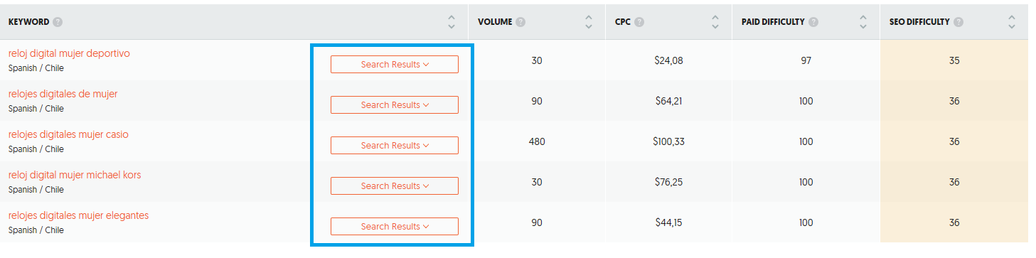 Example for identifying competition in Ubersuggest.