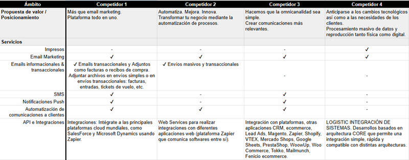 Excerpt from a benchmark conducted by FREED