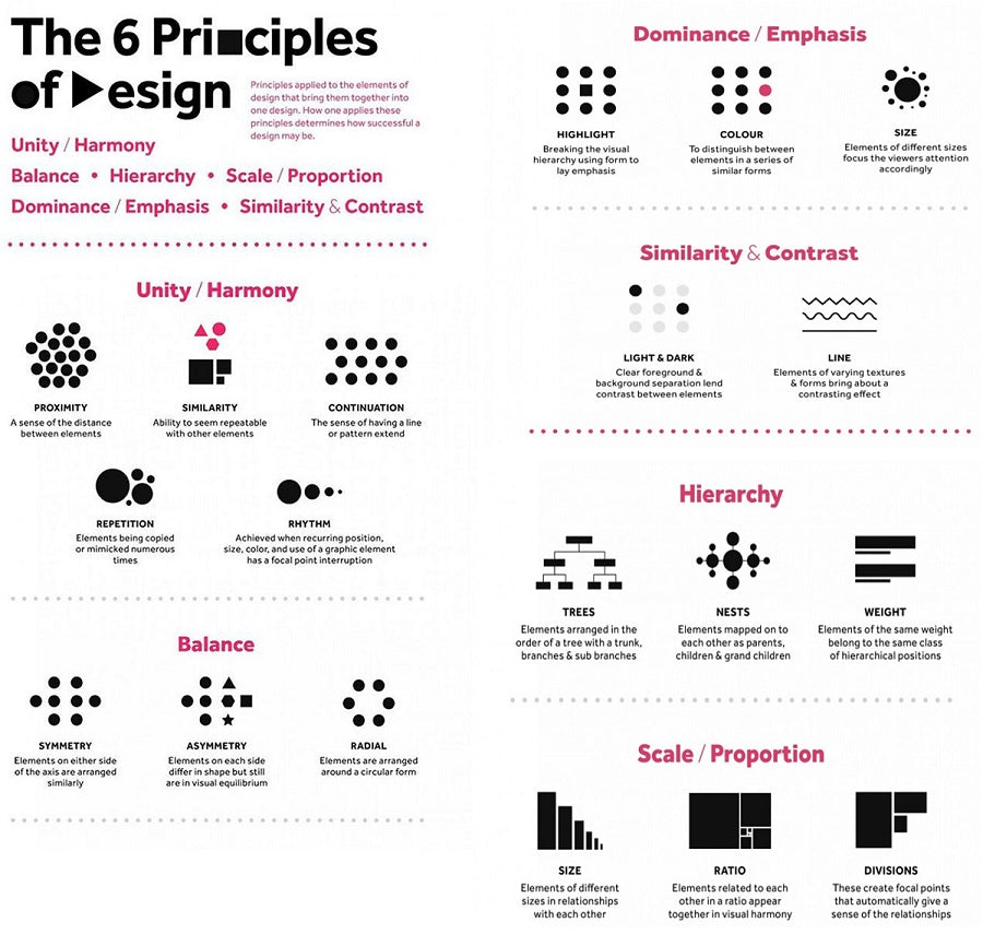 Infographic on the six basics of design.