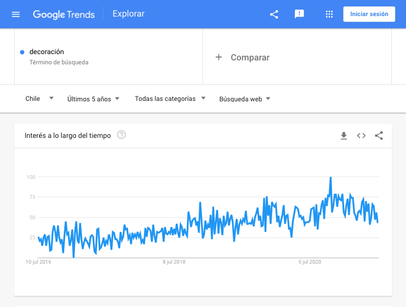 Graph showing consumer trends.