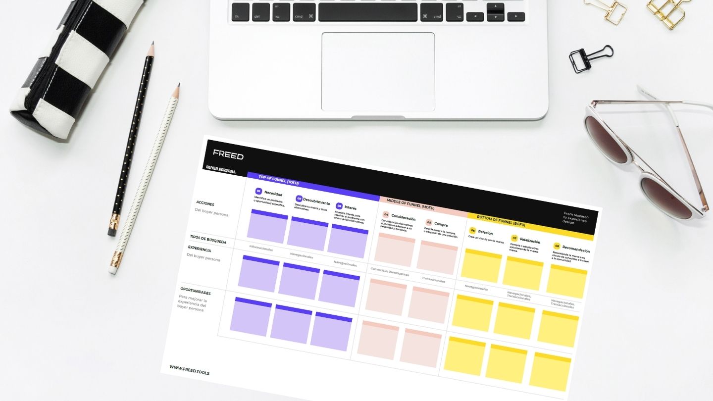 FREED Customer Journey template on a desk.