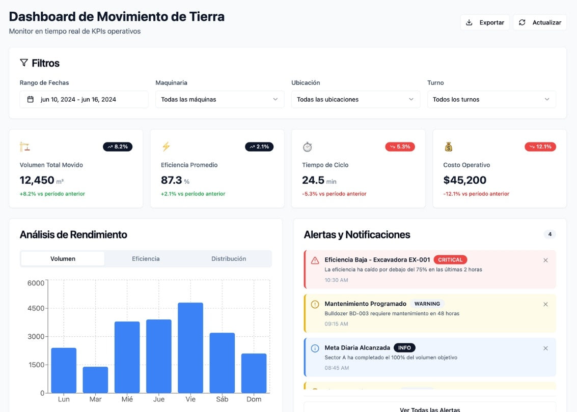 Capture d'écran montrant une partie du Tableau de bord des KPI opérationnels pour l'exploitation minière