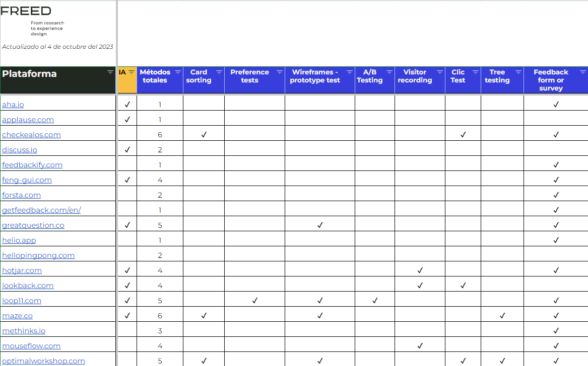 Excerpt from the database of platforms for UX Research created by FREED.
