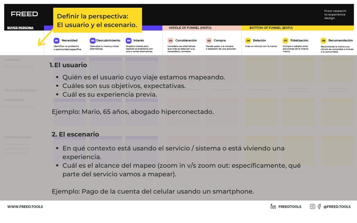Defining the perspective in the Customer Journey