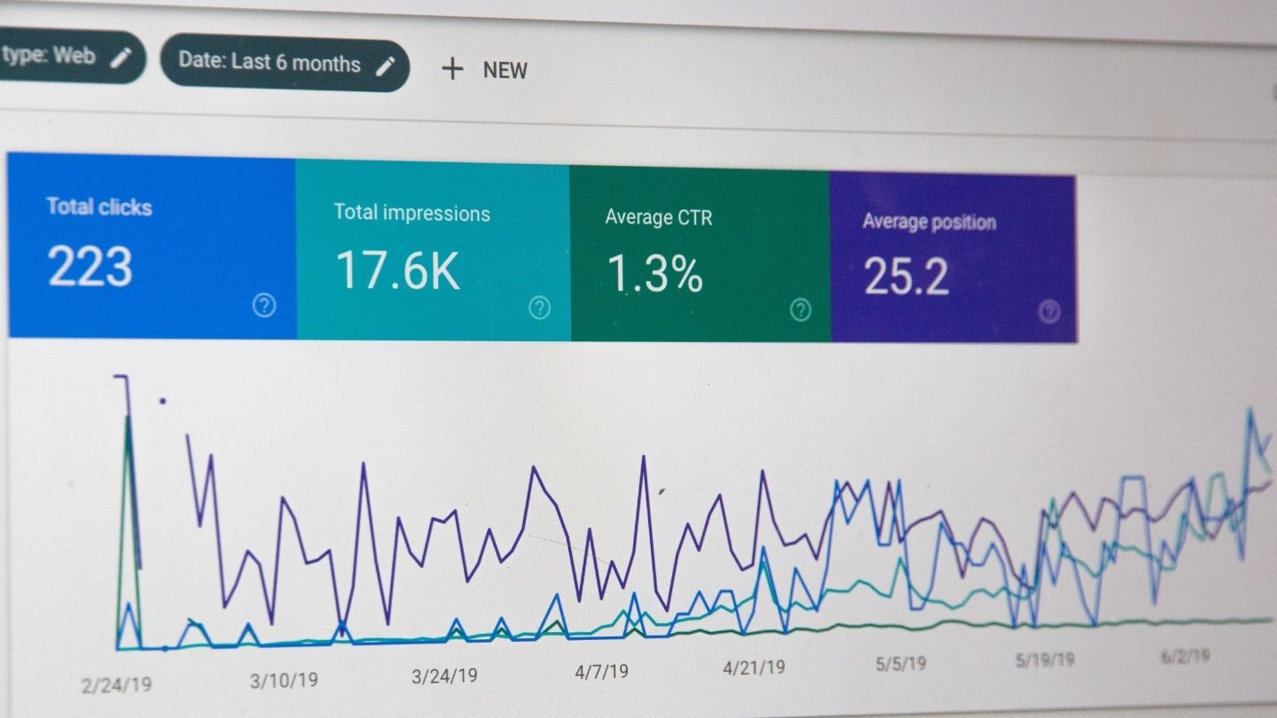 Google Analytics metrics.