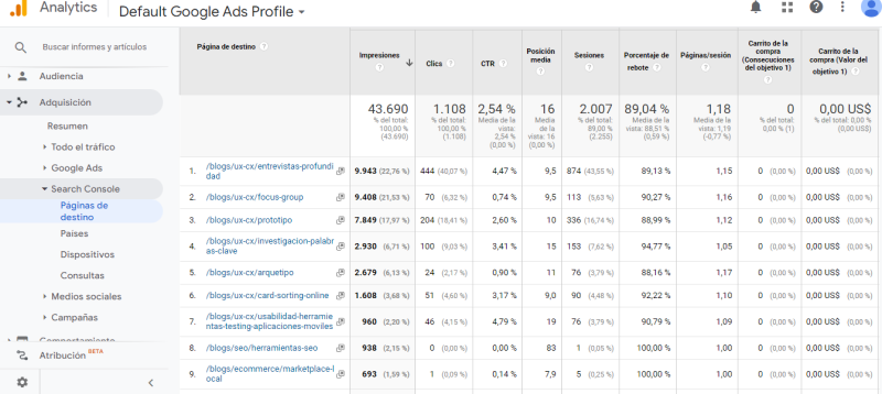 Example of Google Search Console panel