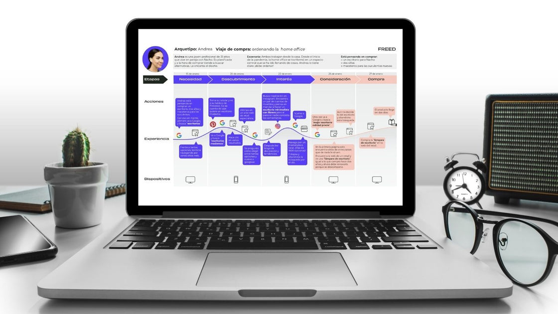 Customer Journey Map: 5 Common Mistakes and How to Avoid Them