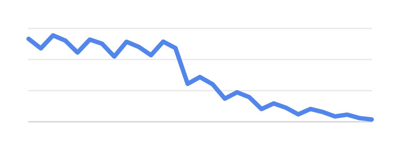 Analytics screenshot showing a stepped traffic drop graph.