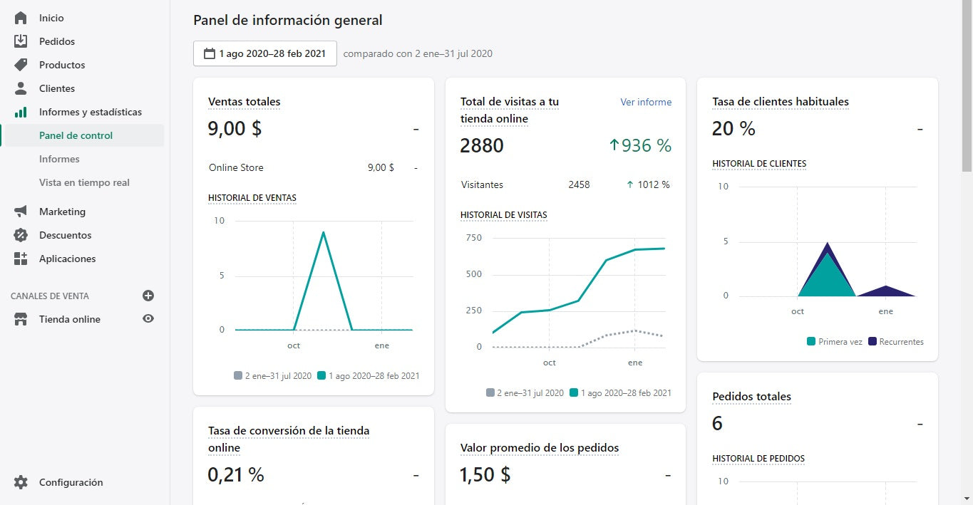 View of an e-commerce store's metrics.